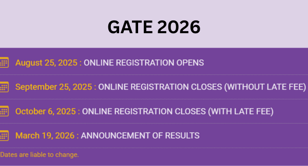 GATE 2026